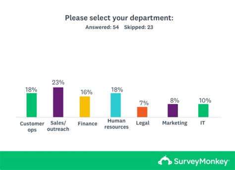 presenting survey results|Turning survey results into slick presentations: a .